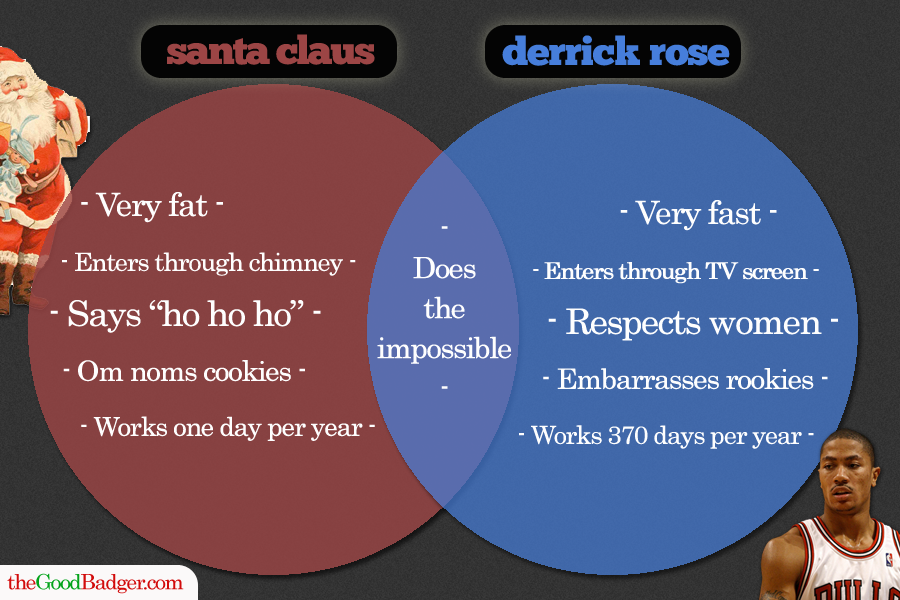santa vs. derrick rose